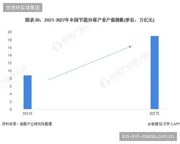 2027年后，来自航空航天领域的高性能聚合物技术将“降维”应用于聚羧酸减水剂改性，为体育地坪行业带来新机遇